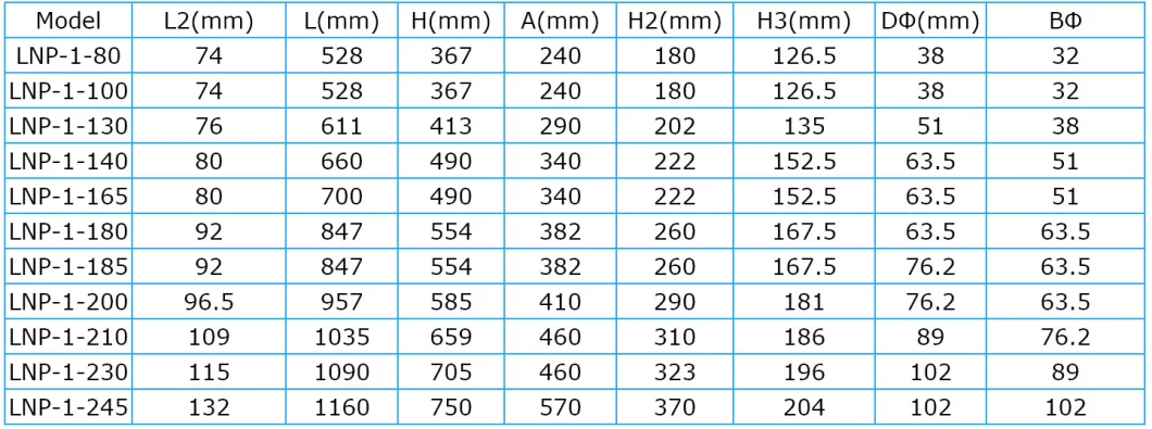 Stainless Steel Liquid Paste Cosmetic Shampoo Homogenizer High Shear Pump Mixing Emulsifier