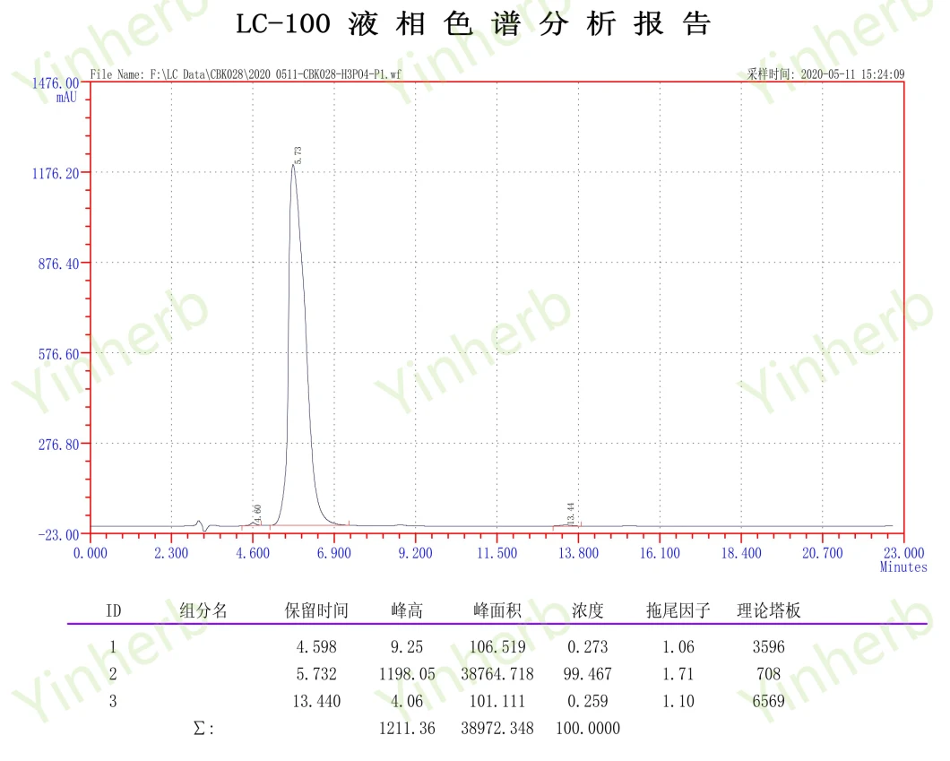 Yinherb Cosmetics Ingredients Acetyl Hexapeptide-38 Reference: Breast Powder CAS 1400634-44-7