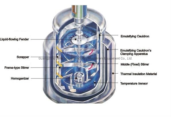 Jf-a Blender Boiler for Face Cream Vacuum Mixing Equipment Homogenizing Emulsifier